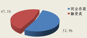 北京市分行投資管理的策略與實踐