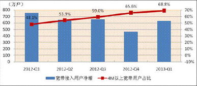 通信產(chǎn)業(yè)創(chuàng)新 驅(qū)動(dòng)國(guó)家新四化，鑄就互聯(lián)網(wǎng)接入新篇章