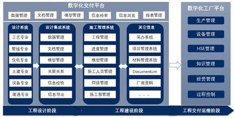 數字化工廠實現的未來之道 工程數據數字化移交解決方案與工程管理服務
