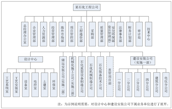 工程總承包業務精益生產經濟管理模式探索與實踐