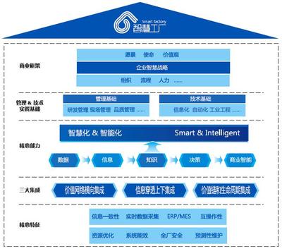 數字液壓 賦能工業4.0智慧工廠建設的核心引擎與工程管理服務