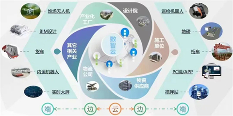 數字化轉型賦能省屬企業工程管理服務 開啟“加速跑”新篇章