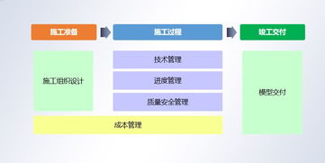 建筑央企引領加薪熱潮，工程管理崗位能力證明成職業發展關鍵