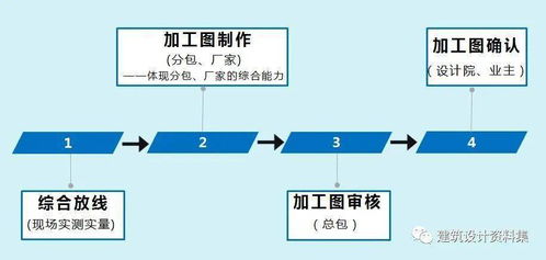 《建筑工程深化設計管理理論與實踐》新書推薦 引領工程管理服務新高度