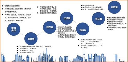 鴻坤工程管理建設的進階之道