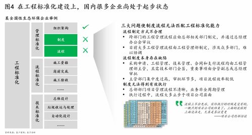 六脈神劍之工程管理 生態環保企業的甲方責任與使命，如何保障項目高質量、高效率建成