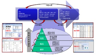 北京理工大學機械與車輛學院工程管理服務 技術與管理的融合力量